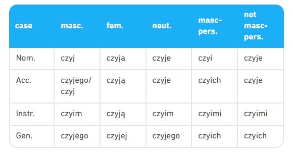 Polish 'whose' forms.jpg